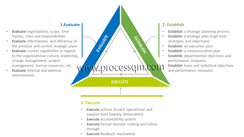 Strategic Planning Model